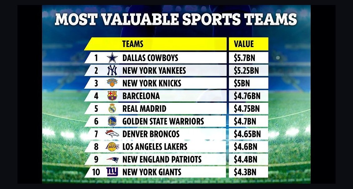 How are sports franchises valued and why are they worth billions in 2027?