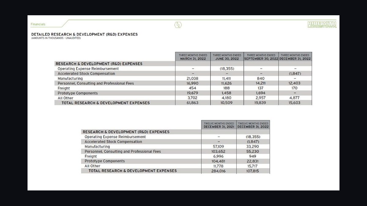 How'd you fix Lordstown Motors's revenue issues in 2026?