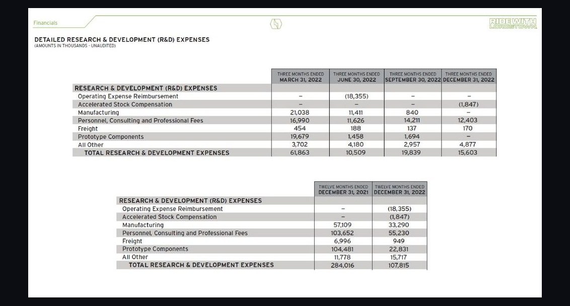 How'd you fix Lordstown Motors's revenue issues in 2026?