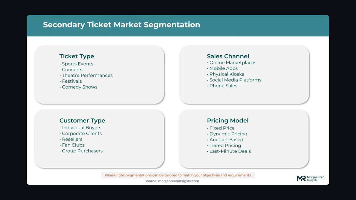 How does the secondary ticket market and resale economics work in 2027 — figure 1