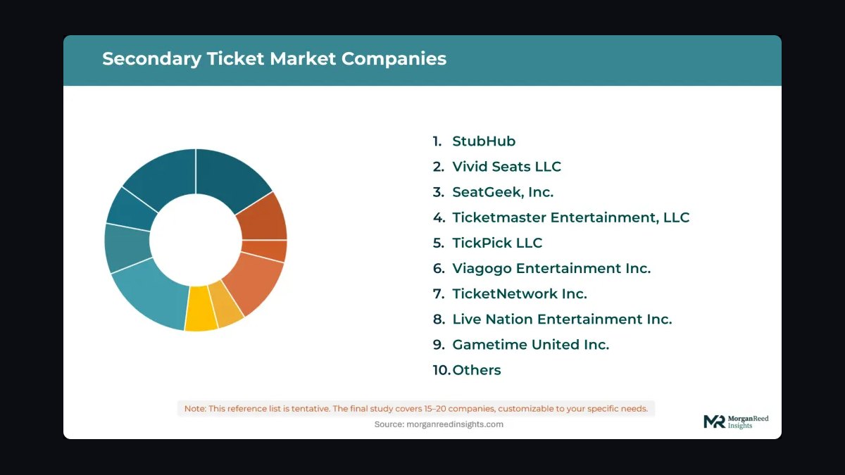 How does the secondary ticket market and resale economics work in 2027 — figure 2