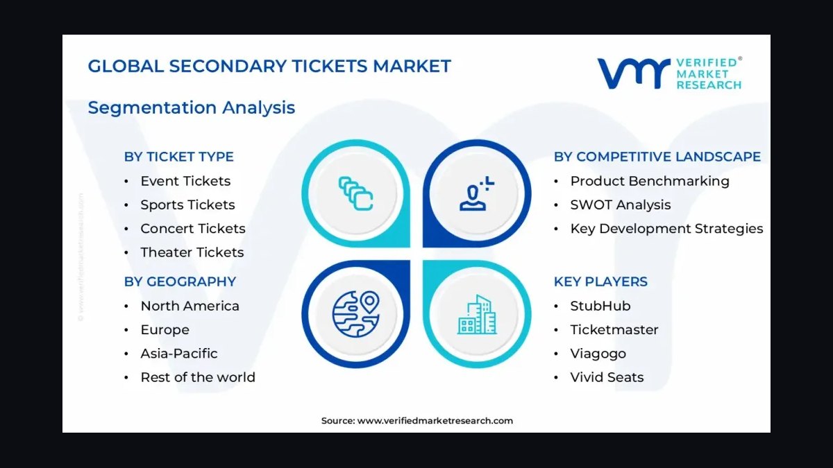 How does the secondary ticket market and resale economics work in 2027 — figure 4