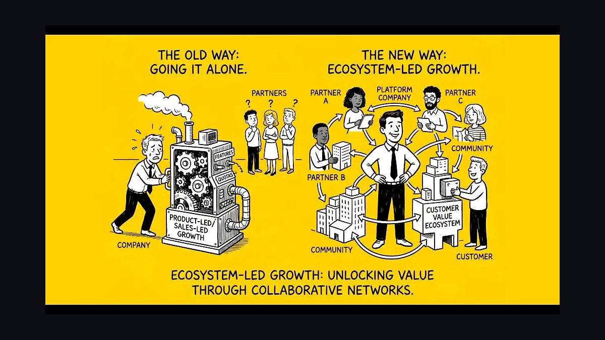 What is ecosystem-led growth and how do partner ecosystems work in 2027?