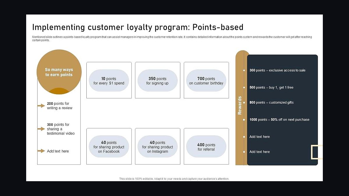 How do loyalty program economics and points liability work in 2027?
