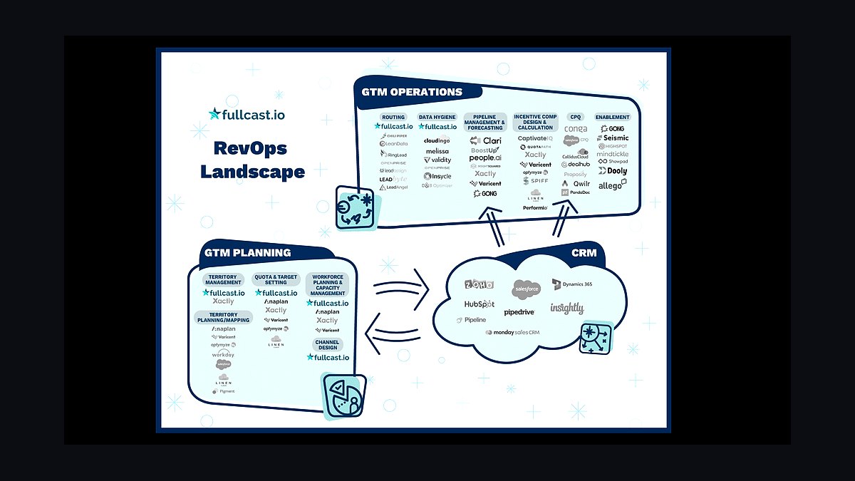 Why is the RevOps GTM stack going warehouse-native in 2027?