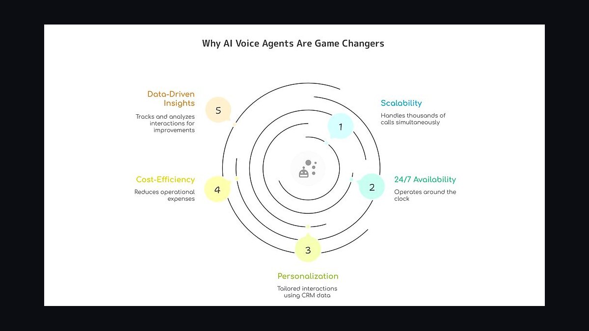 How are voice AI agents changing sales calls in 2027?
