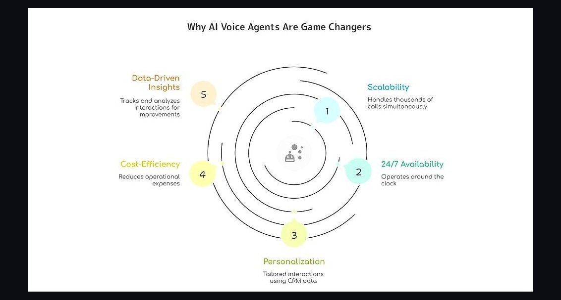How are voice AI agents changing sales calls in 2027?