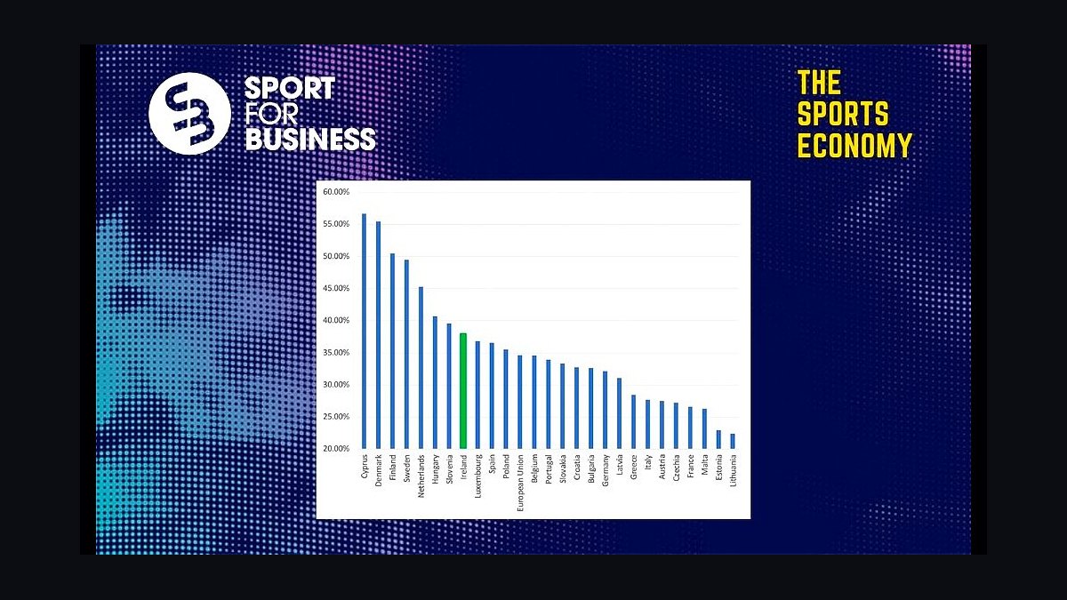 How big is the youth sports economy and why is private equity buying it in 2027?
