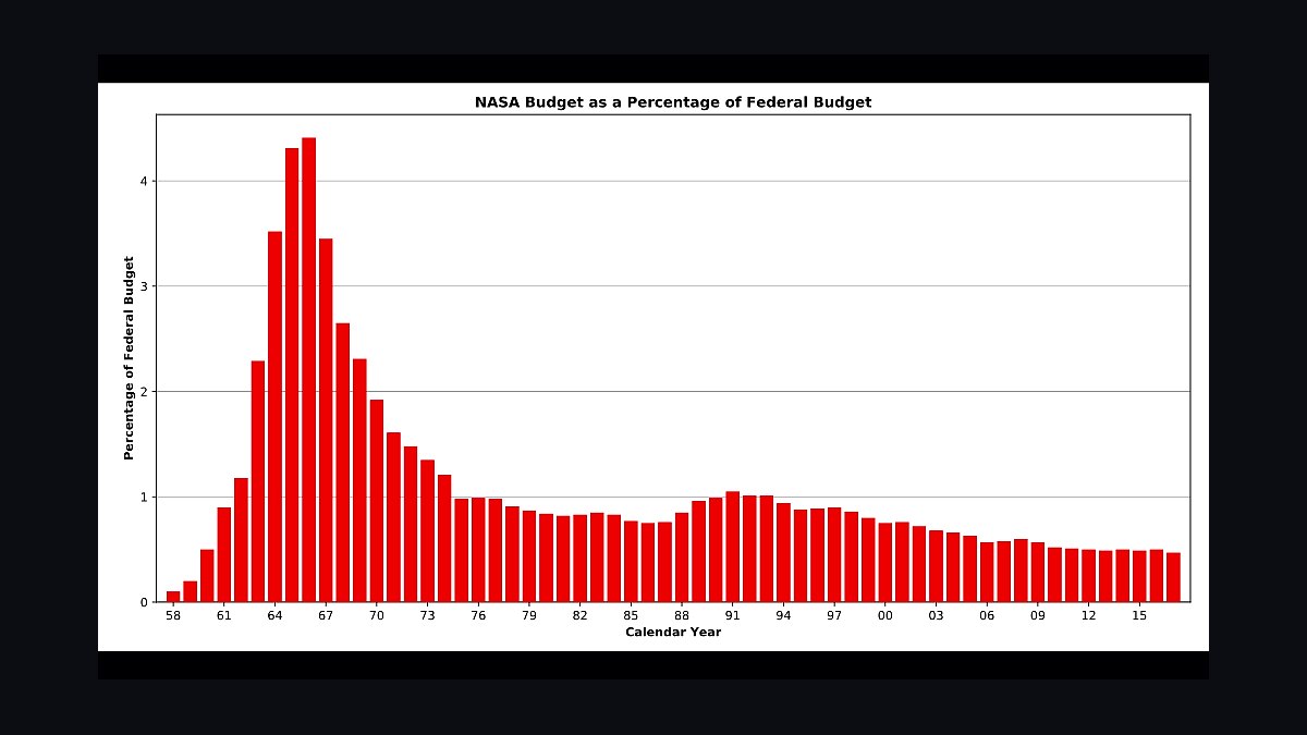 Why are B2B companies shifting budget from SDR teams to AI prospecting agents in 2027?