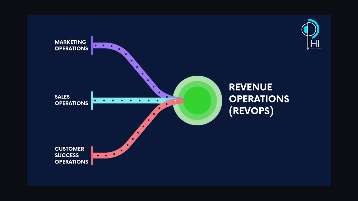 What triggers are early-stage RevOps teams using in 2027 to hand off AI-qualified leads to human sales reps without losing context — figure 3