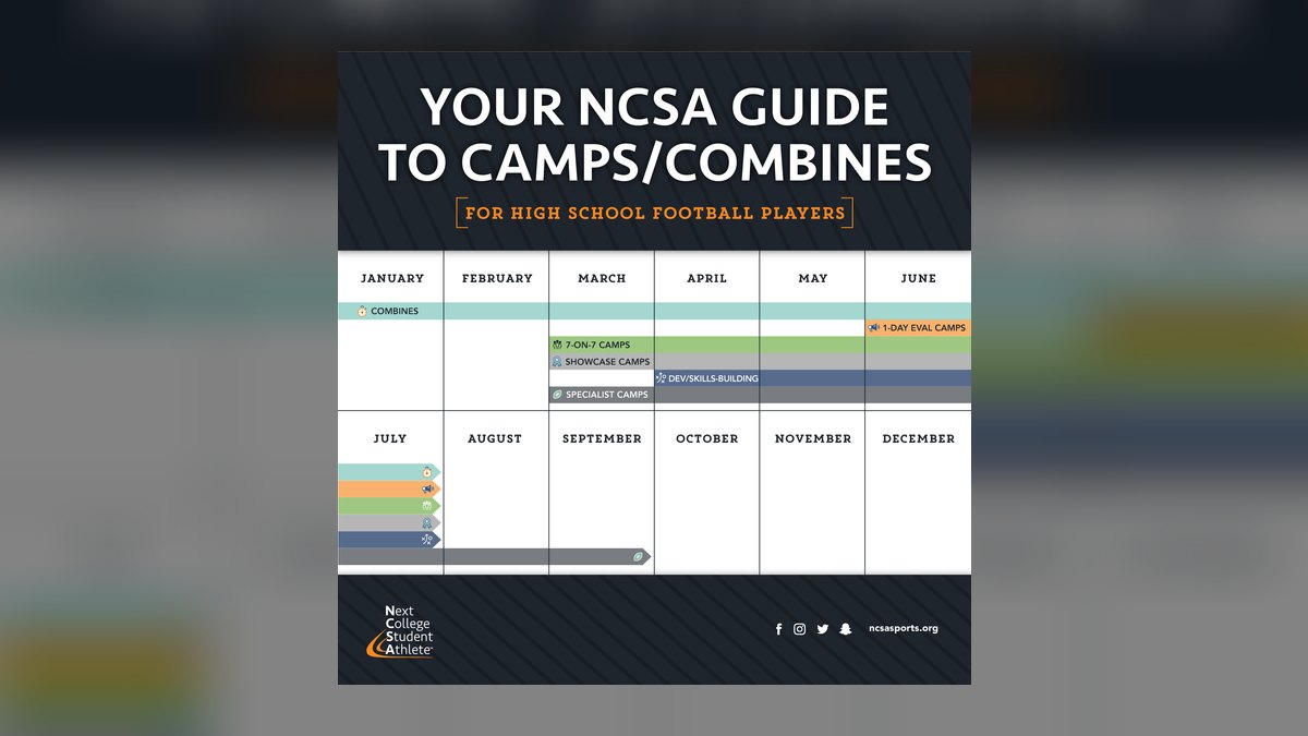 Top 10 College Football Camps to Get Recruited 2027 — figure 9
