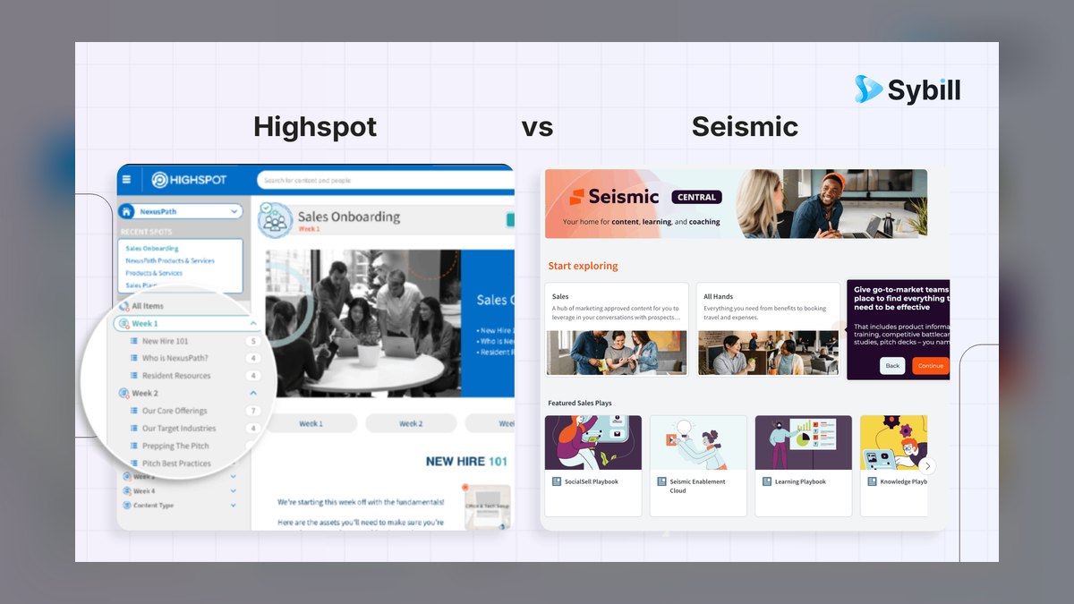 Top 10 Sales Enablement Platforms That Merged in 2027 — figure 3