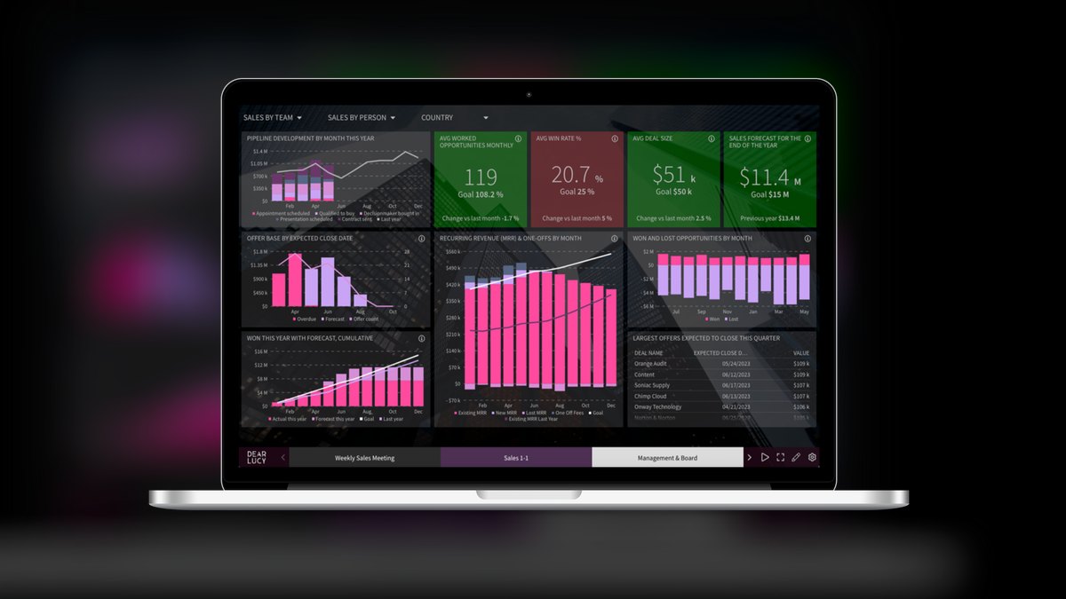 Top 10 RevOps Dashboards for Tracking 2027's 18-Month Sales Cycles — figure 10