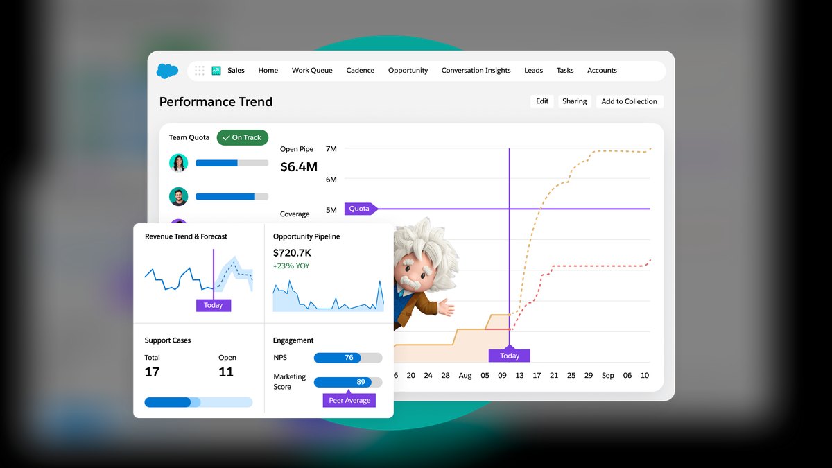 Top 10 RevOps Dashboards for Tracking 2027's 18-Month Sales Cycles — figure 3