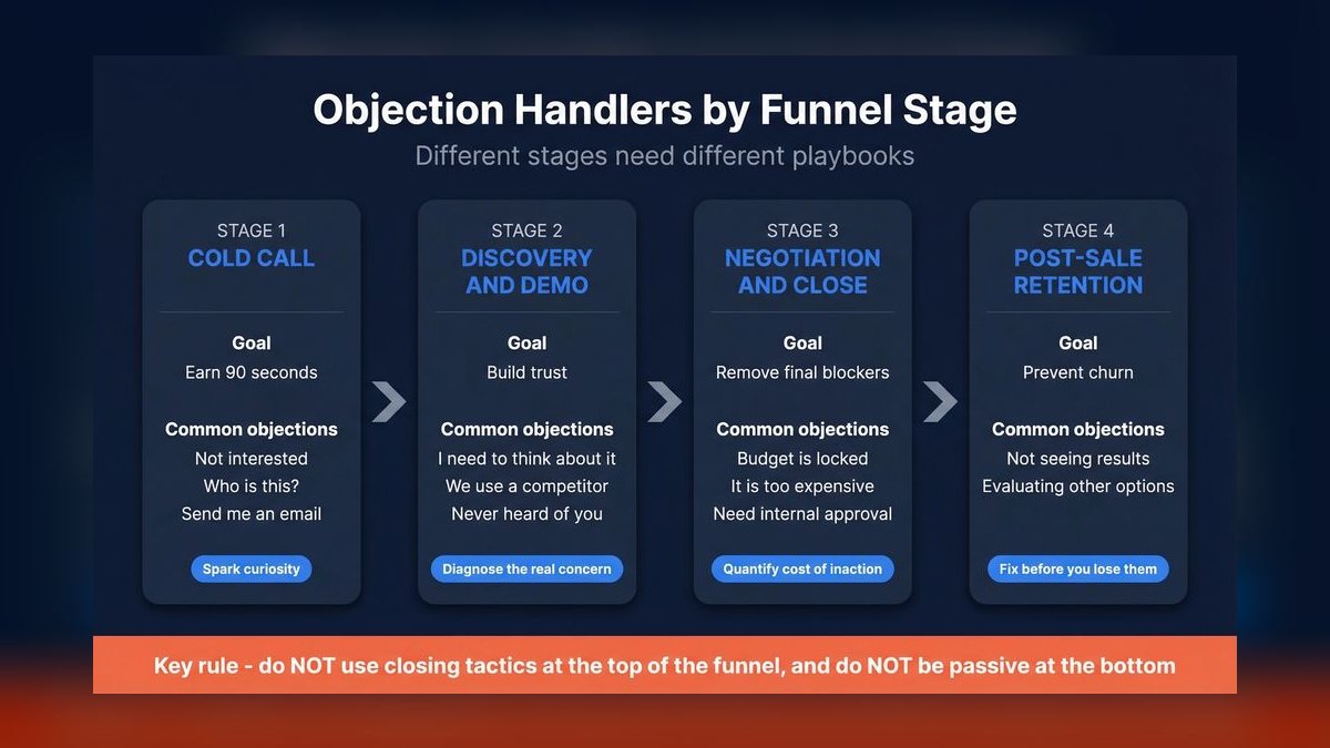 Top 10 GTM Playbooks for Selling to 2027's AI-Only Procurement Bots — figure 6