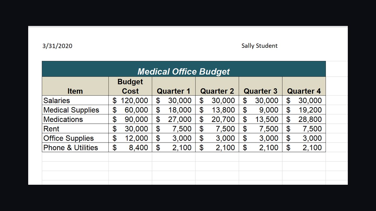 How Do I Budget a Medical or Dental Office Buildout — figure 1