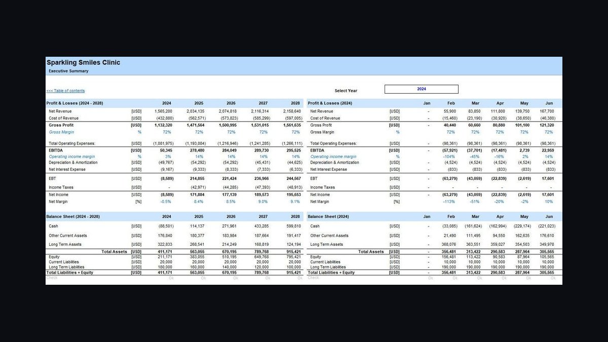 How Do I Budget a Medical or Dental Office Buildout in 2026?