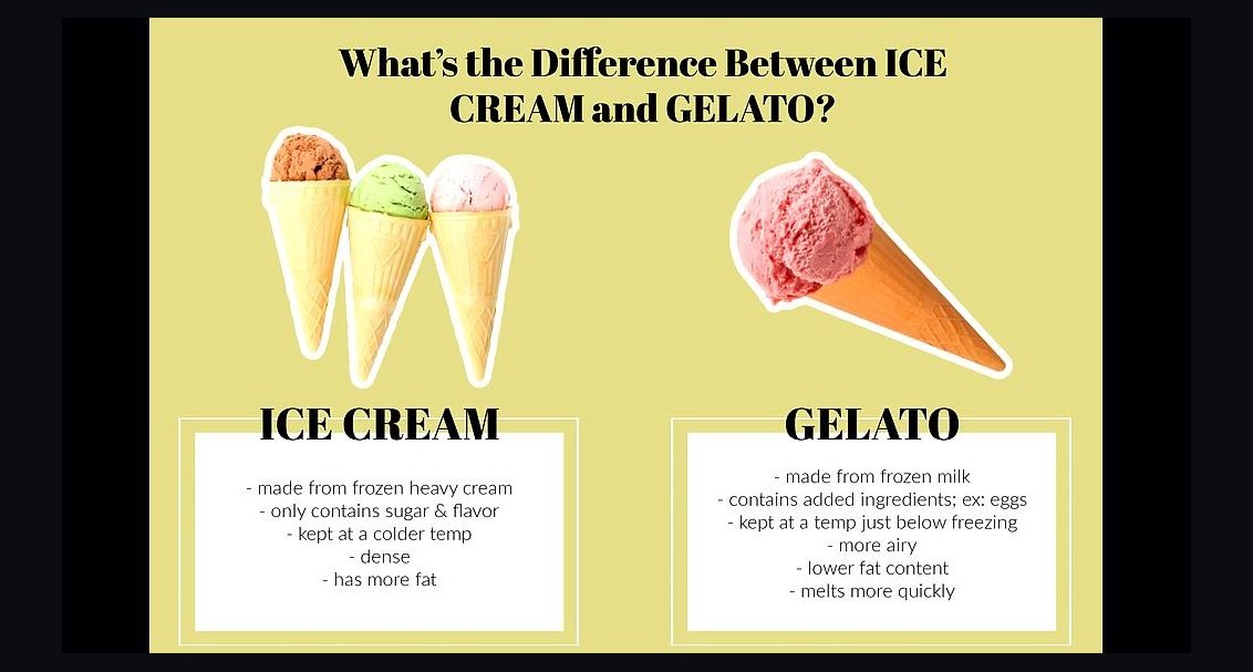 How Do I Budget an Ice Cream or Gelato Shop Buildout in 2026?
