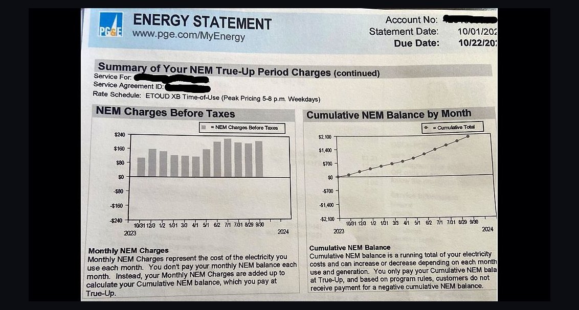 How Do I Dispute a CAM True-Up Bill I Disagree With in 2026?