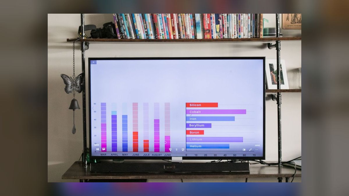 How'd you fix Kahoot's revenue issues in 2026 — figure 7