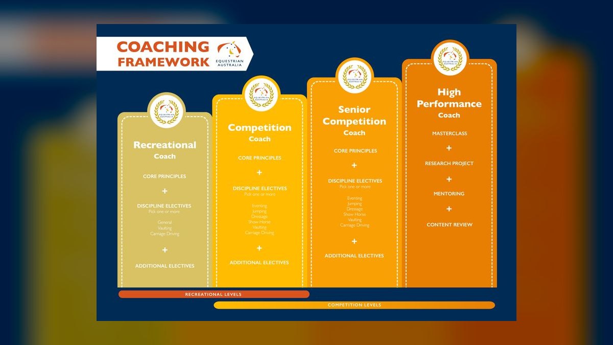 Top 10 Coaching Frameworks for Underperformers in 2027 — figure 1