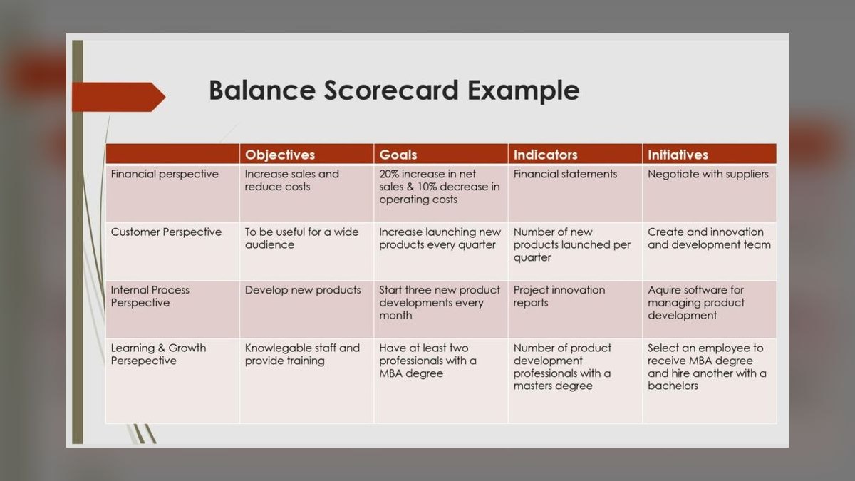 Top 10 Coaching Frameworks for Underperformers in 2027 — figure 5