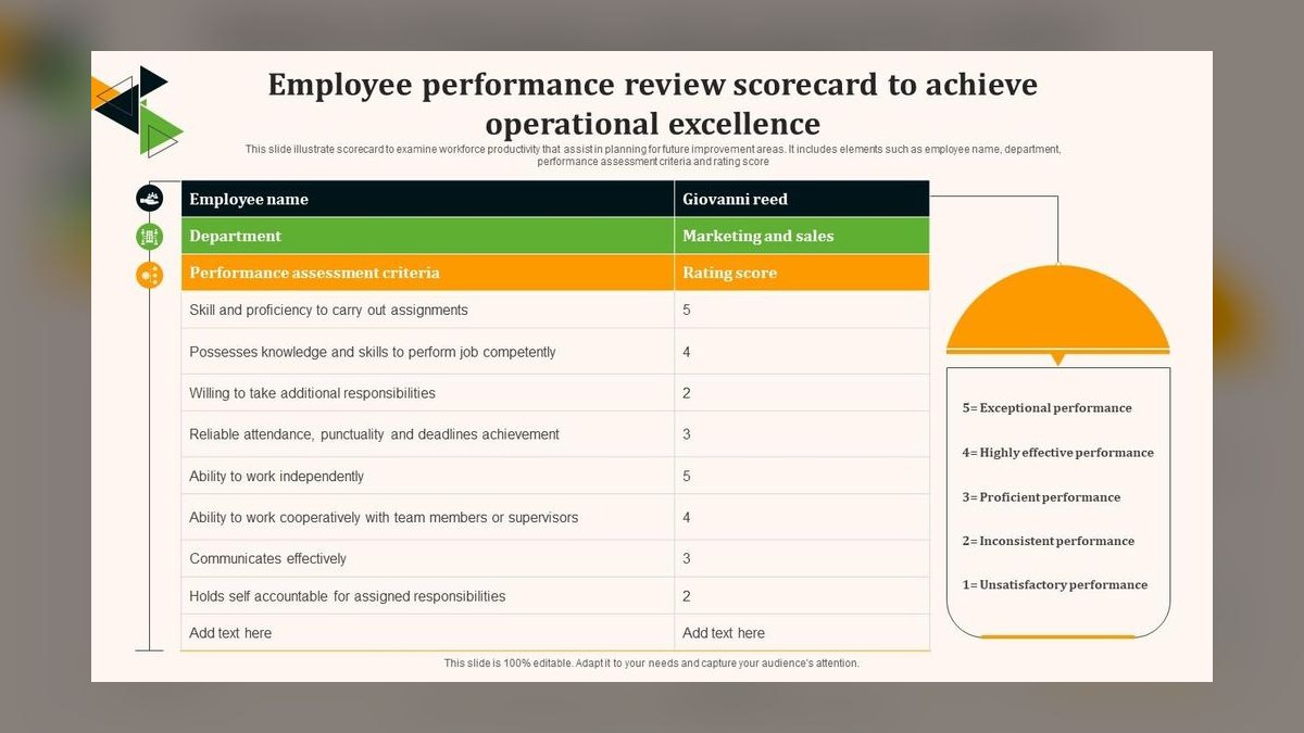 Top 10 Coaching Frameworks for Underperformers in 2027 — figure 7