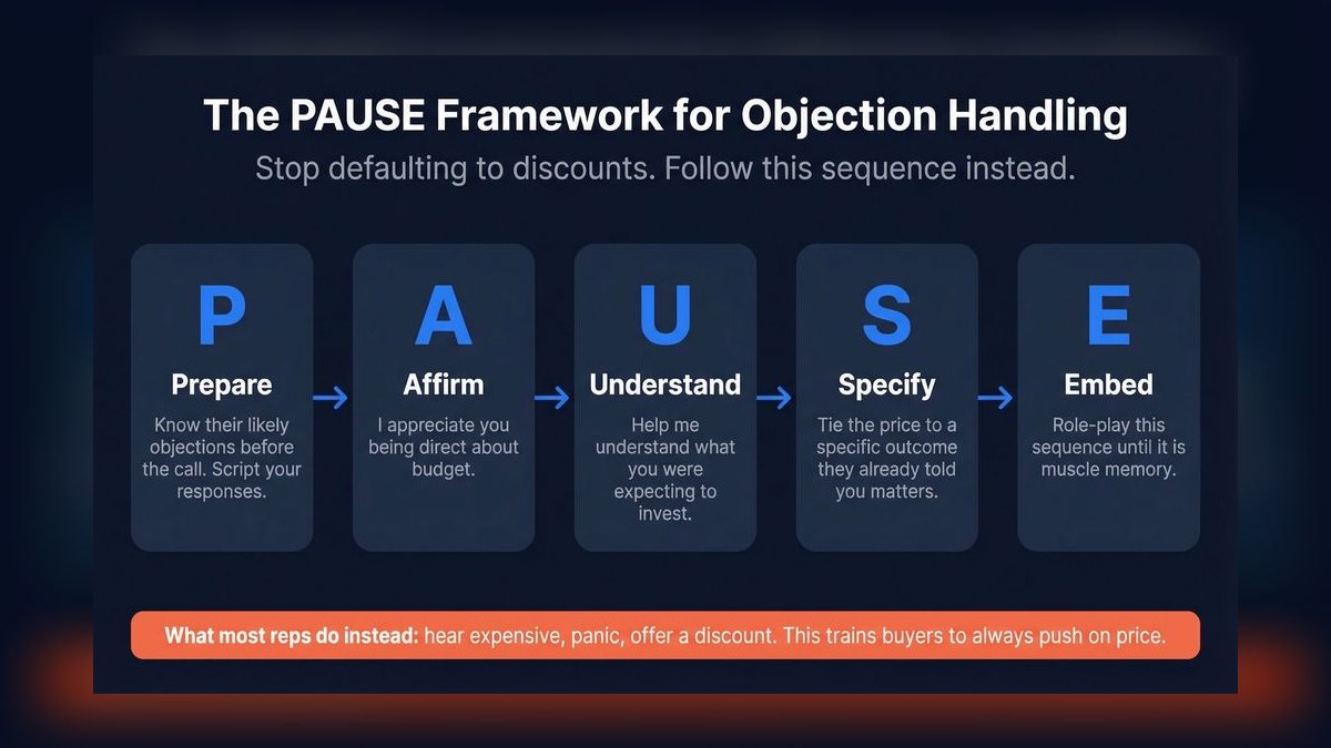 Top 10 Call Coaching Techniques for Enterprise Sellers in 2027 — figure 3