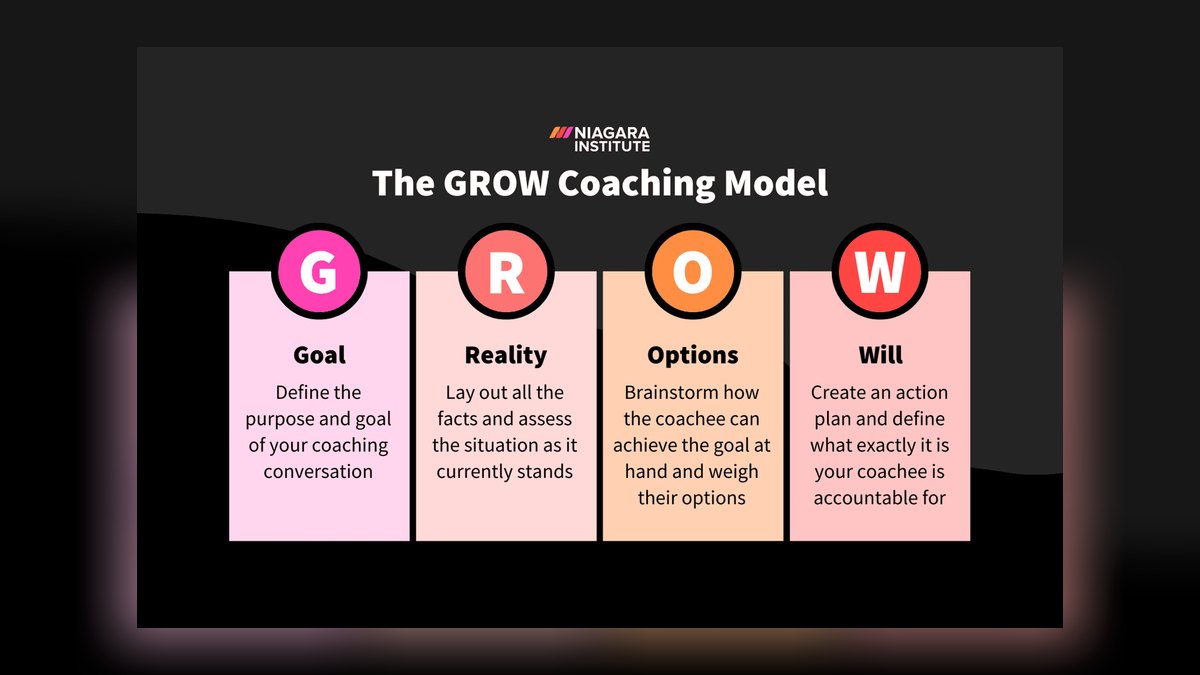 Top 10 Deal Coaching Agendas for Mid-Market Reps in 2027 — figure 6
