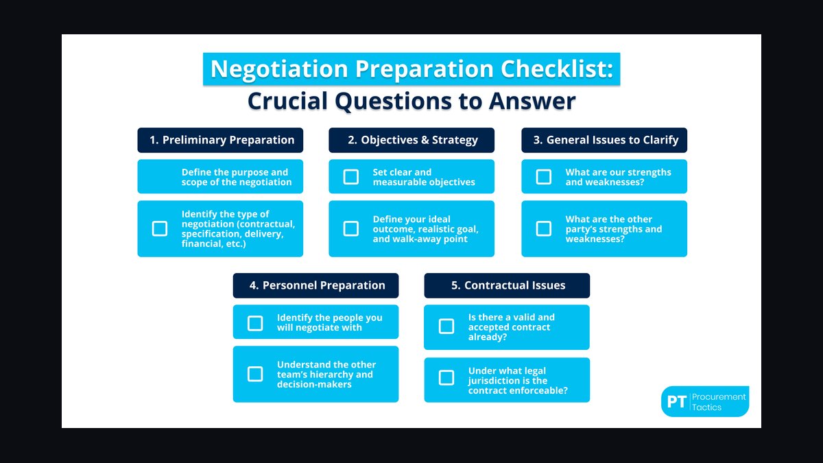 Top 10 Objection Coaching Responses for Enterprise Sellers in 2027 — figure 10