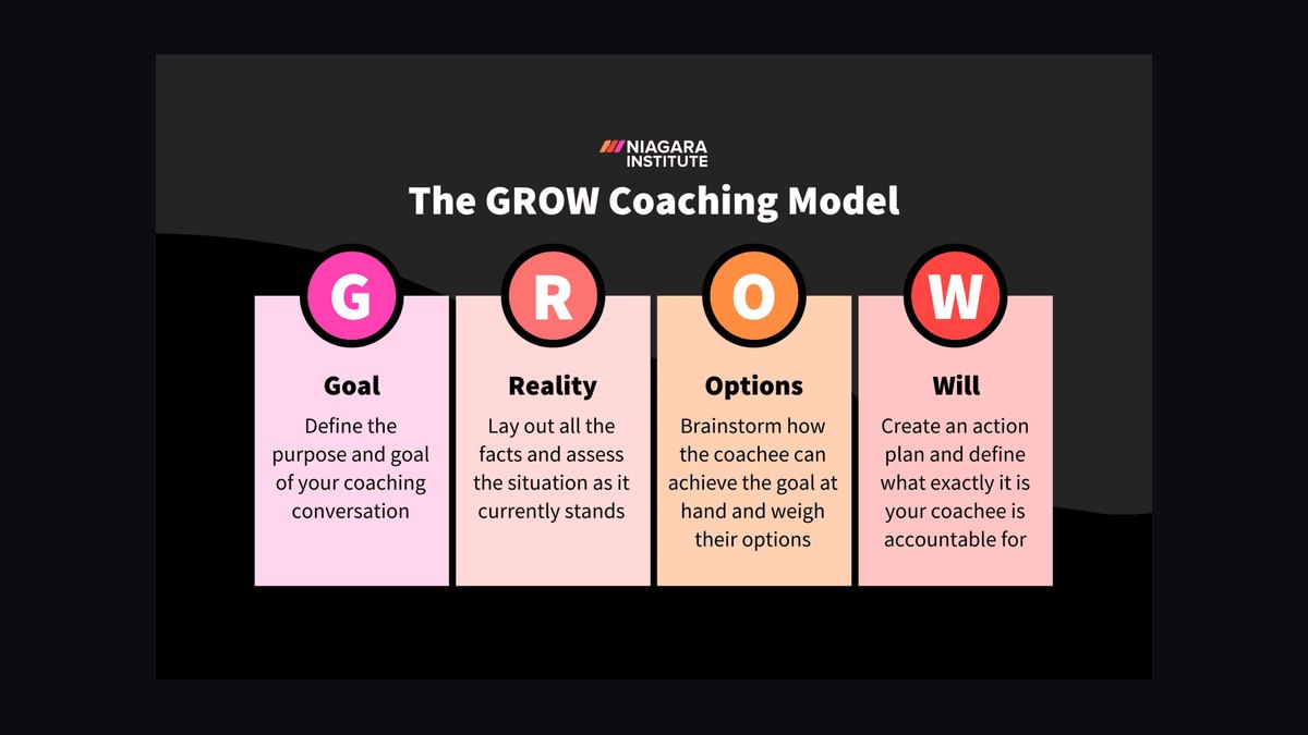 Top 10 Objection Coaching Responses for Enterprise Sellers in 2027 — figure 4