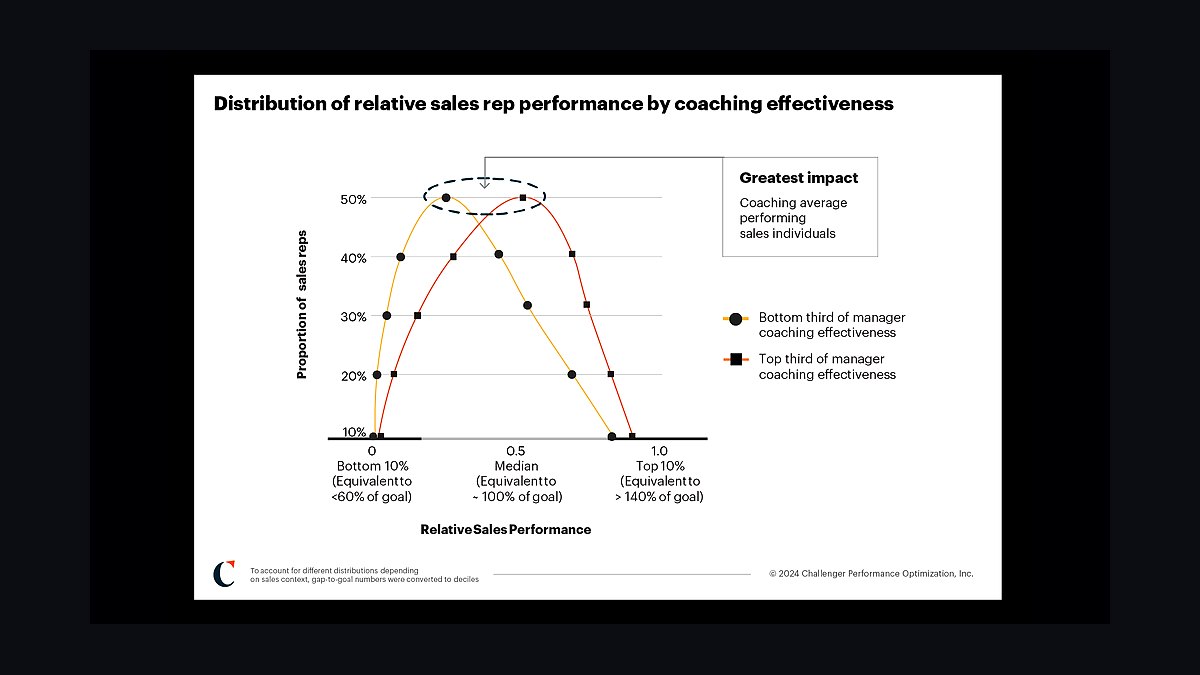 Top 10 CRM Coaching Routines for Mid-Market Reps in 2027 — figure 8