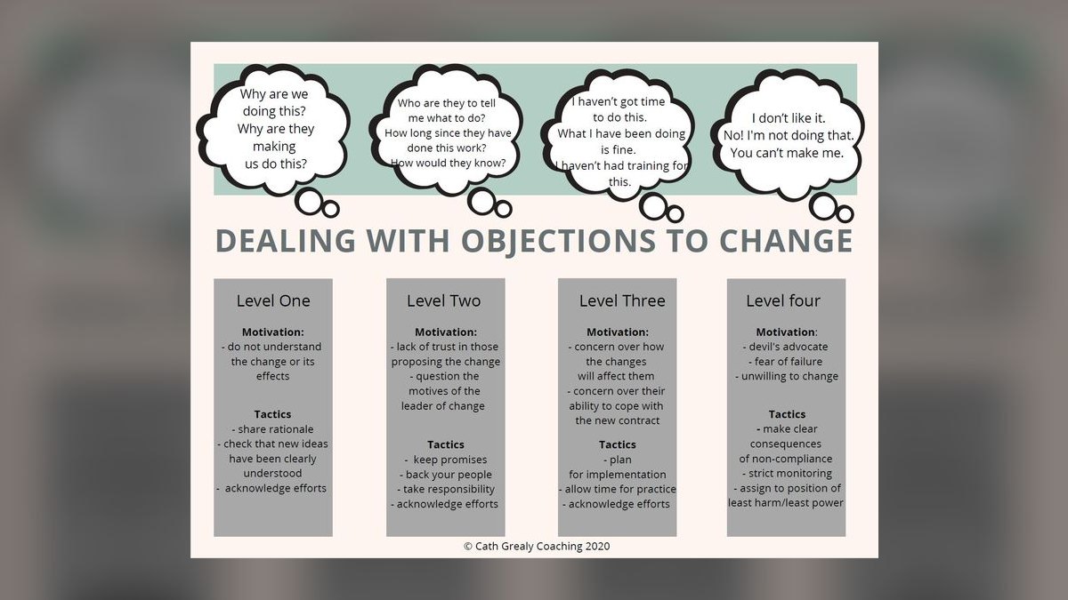 Top 10 Closing Coaching Techniques for First-Line Managers in 2027 — figure 10
