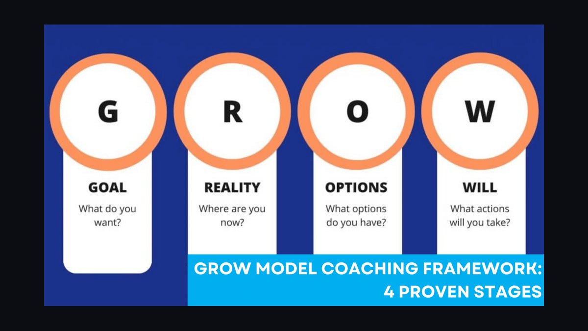 Top 10 Closing Coaching Techniques for Mid-Market Reps in 2027 — figure 9