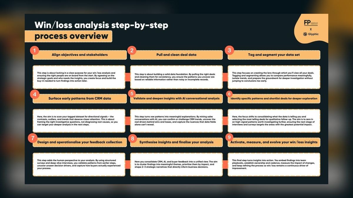 Top 10 Coaching Techniques for First-Time Sales Managers in 2027 — figure 9
