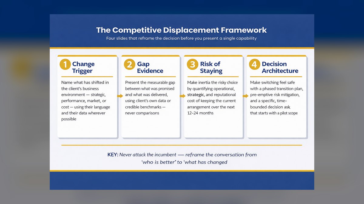 Top 10 Coaching Techniques for Value-Based Selling in 2027 — figure 9
