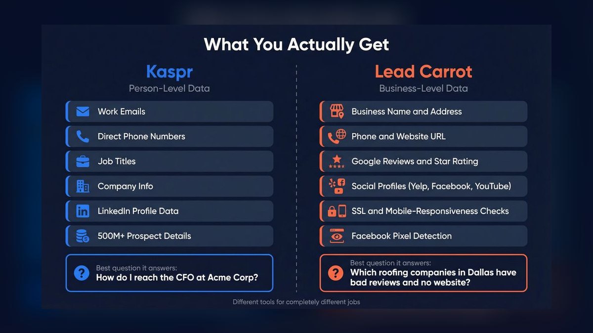 Top 10 Lead Generation Software for 2027 — figure 10