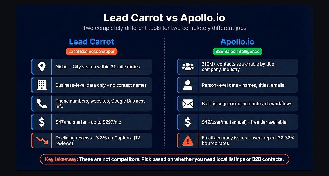 Top 10 Lead Generation Software for 2027