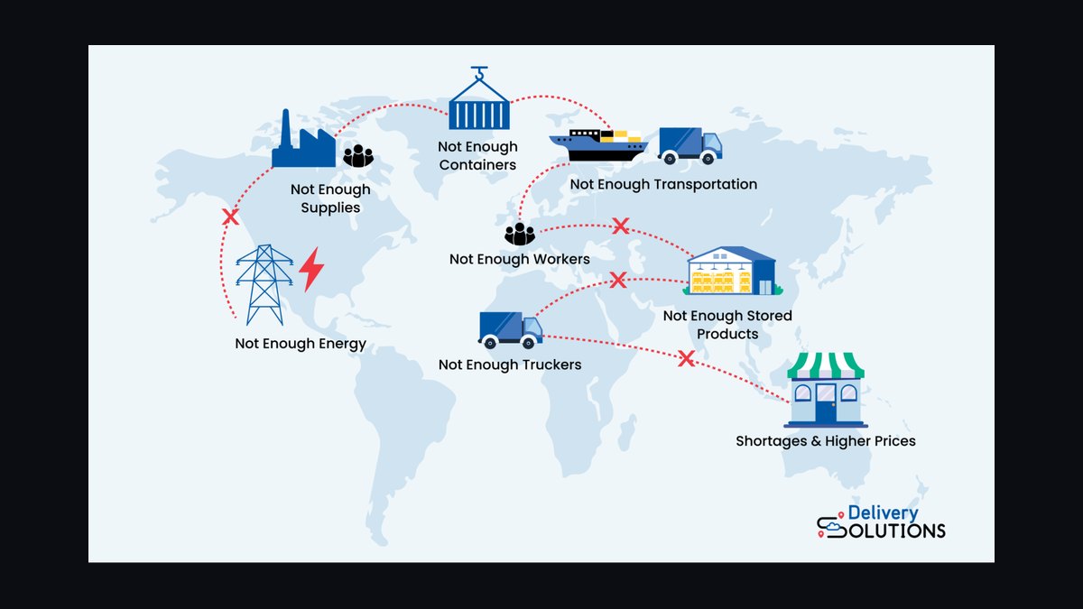 How'd you fix Choice Logistics's revenue issues in 2026 — figure 3
