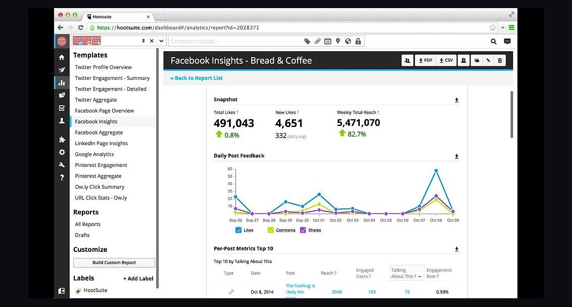 Top 10 Social Media Management Tools for 2027