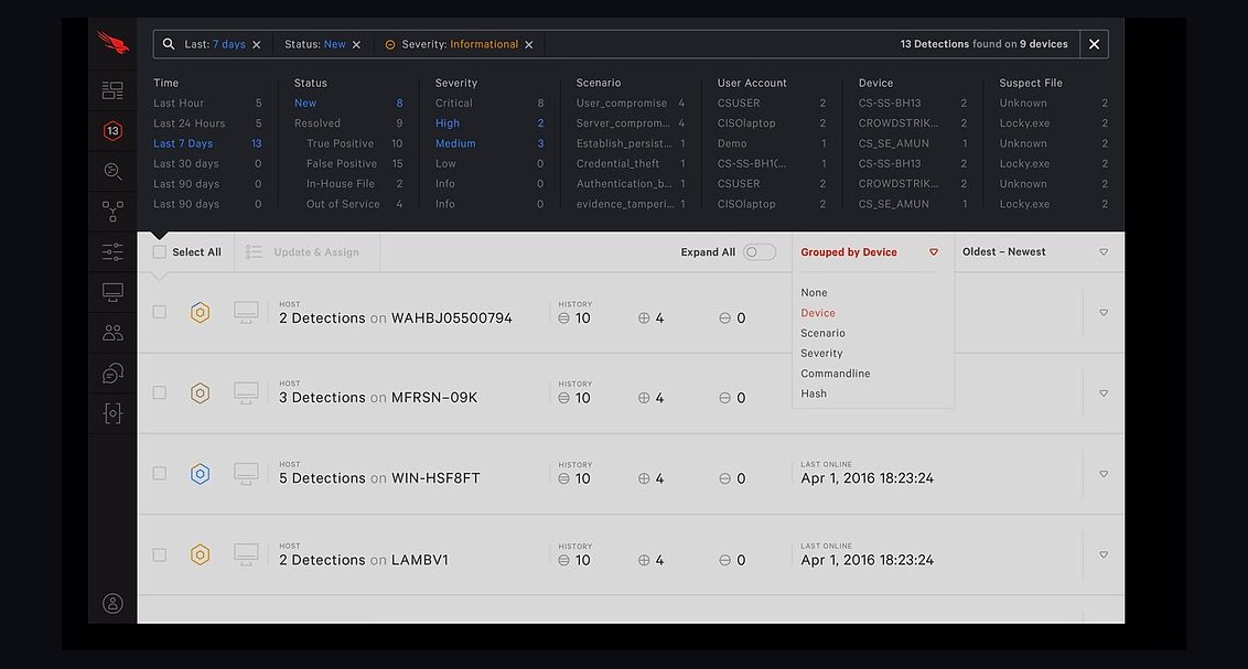 Top 10 Endpoint Protection Platforms for 2027