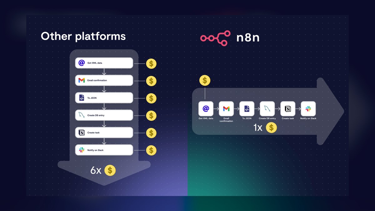 Top 10 Workflow Automation Software for 2027 — figure 4