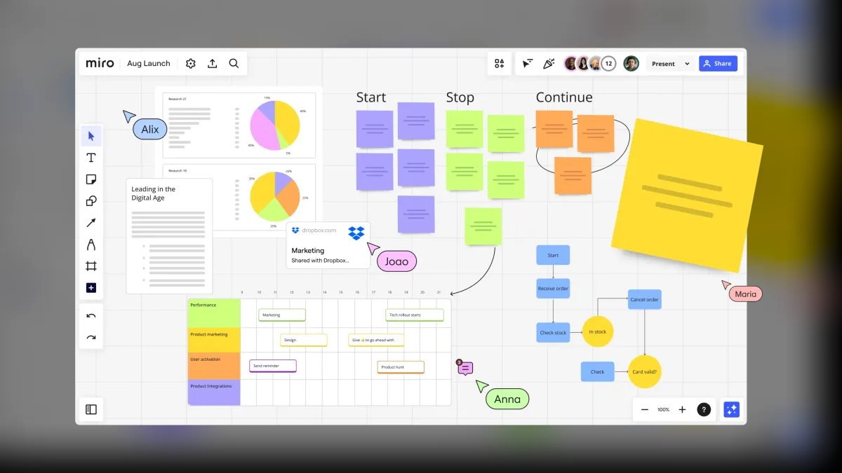 Top 10 collaboration tools for remote-first companies in 2027 — figure 7