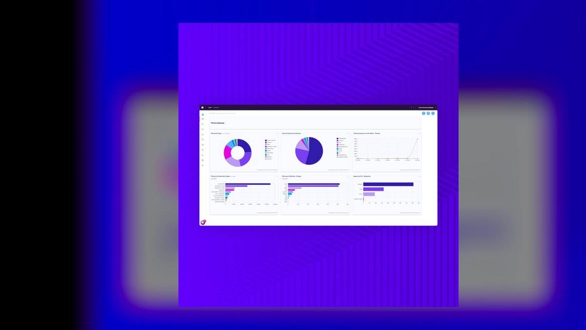 Top 10 security software solutions for small businesses in 2027 — figure 4