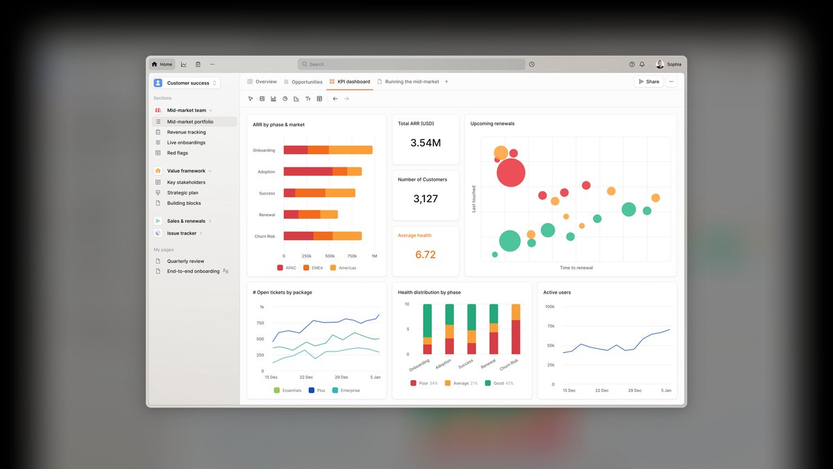 Top 10 customer success platforms in 2027 — figure 5