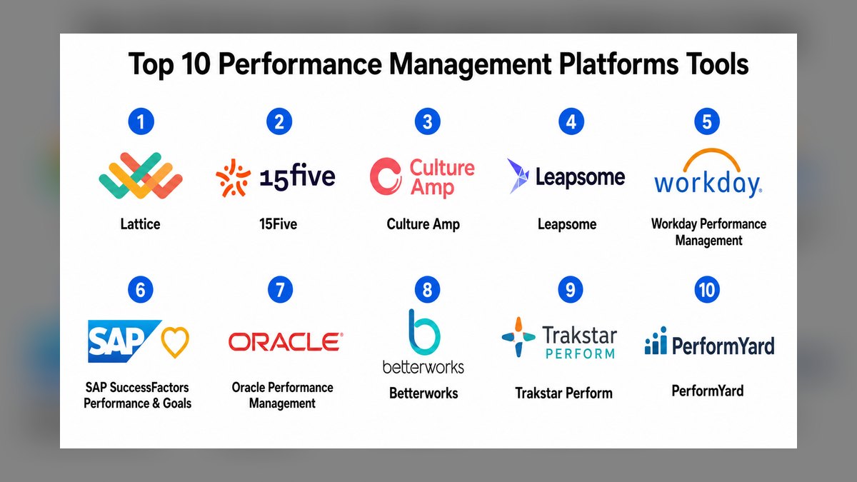 Top 10 performance management platforms in 2027 — figure 8