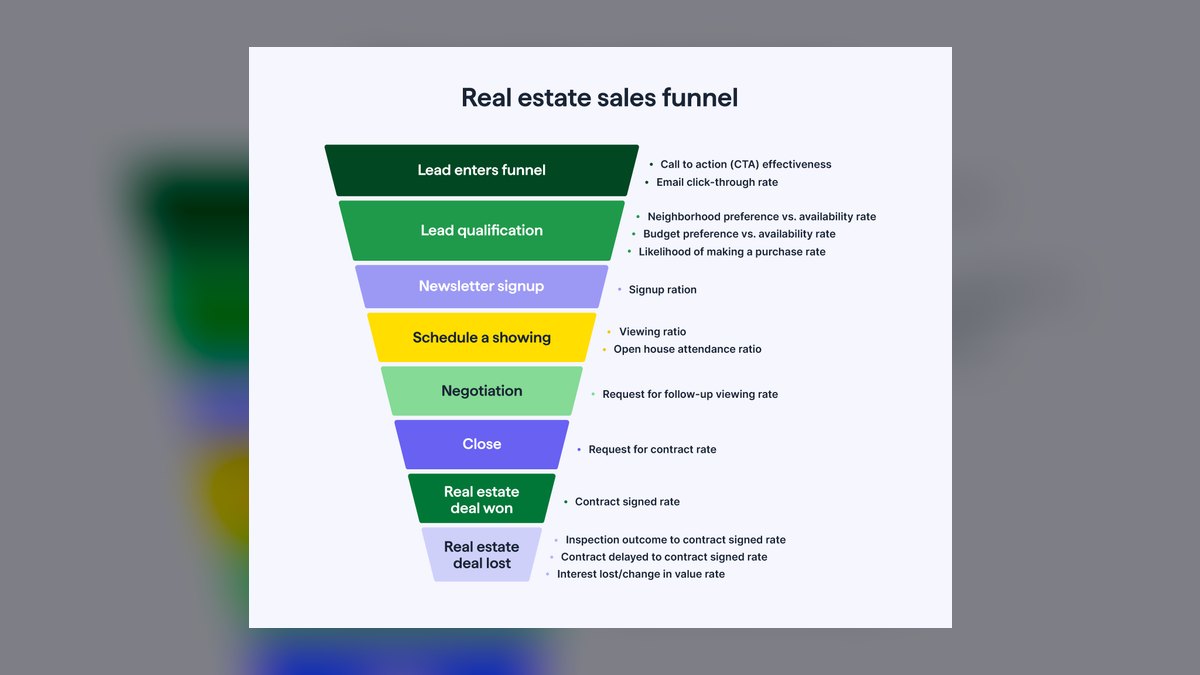 Top 10 funnel building tools in 2027 — figure 9