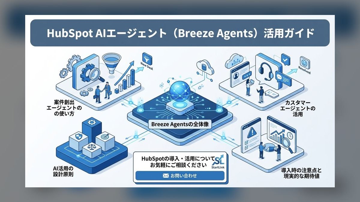 Is Breeze AI working for HubSpot?