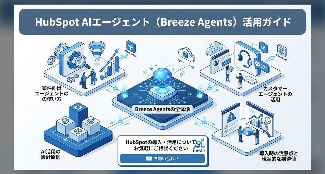Is Breeze AI working for HubSpot?