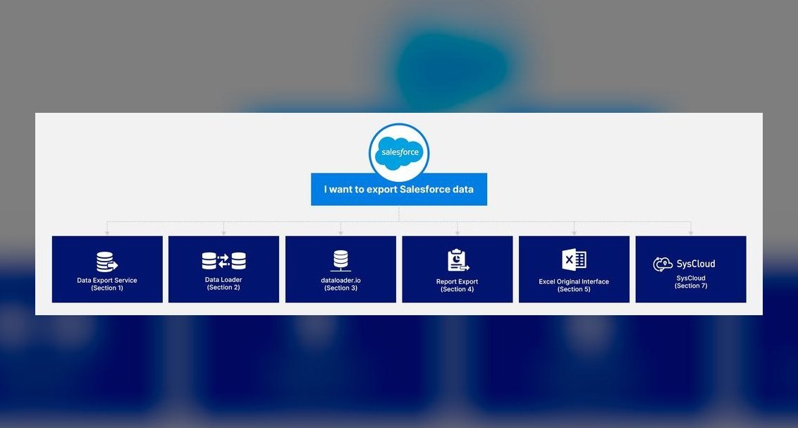 What is Salesforce data-center strategy through 2027?